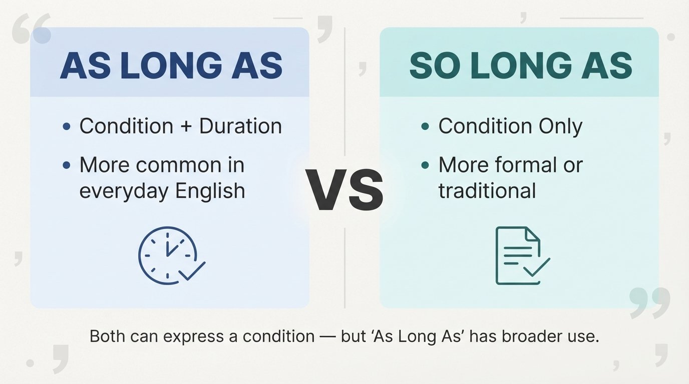 So Long As vs. As Long As