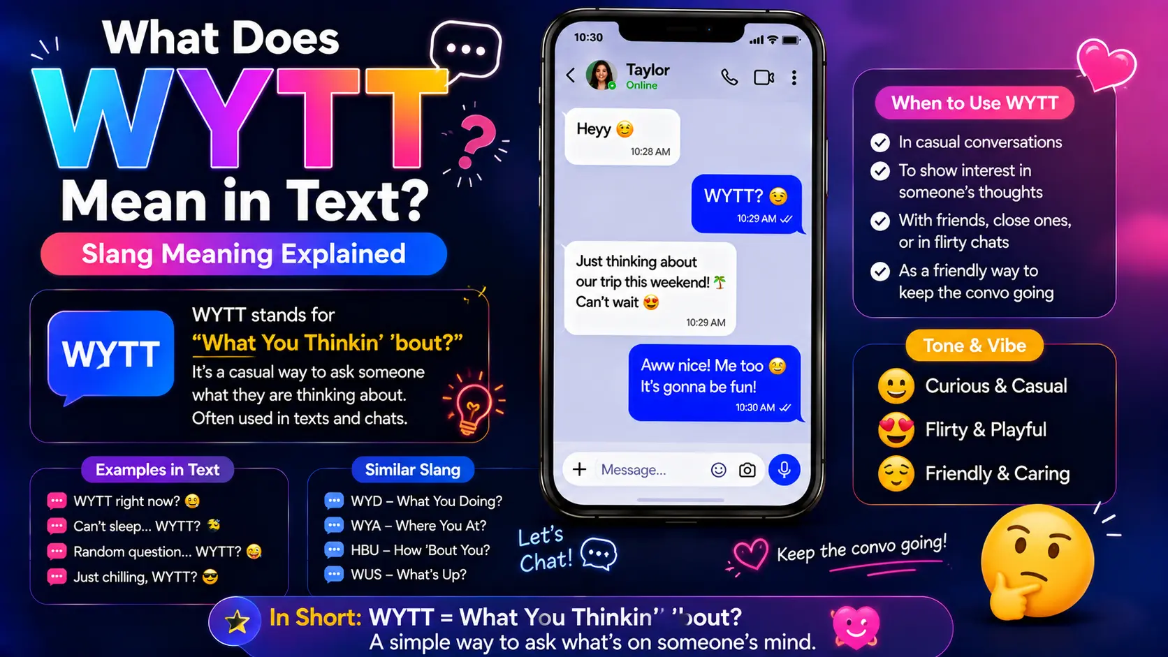 What Does WYTT Mean in Text