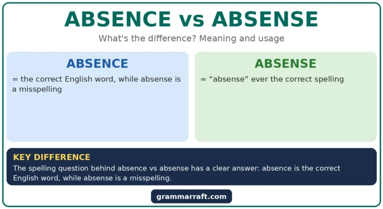 Absence vs absense: Meaning, Spelling and Usage