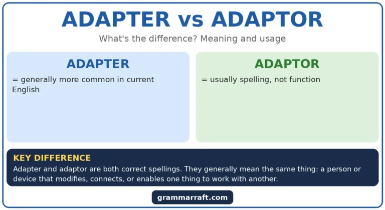 Adapter vs Adaptor: Meaning, Spelling and Usage