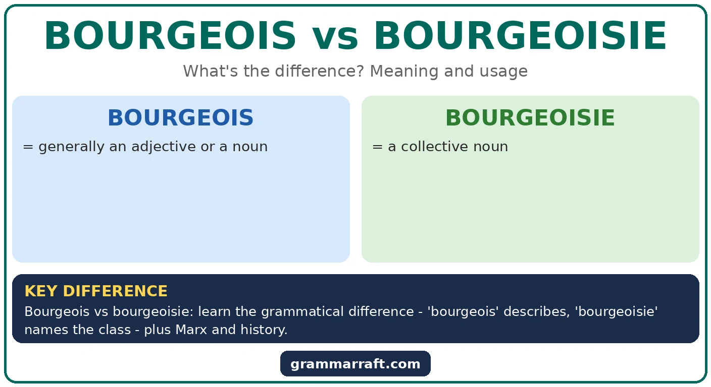 Bourgeois vs Bourgeoisie: Meaning and Difference