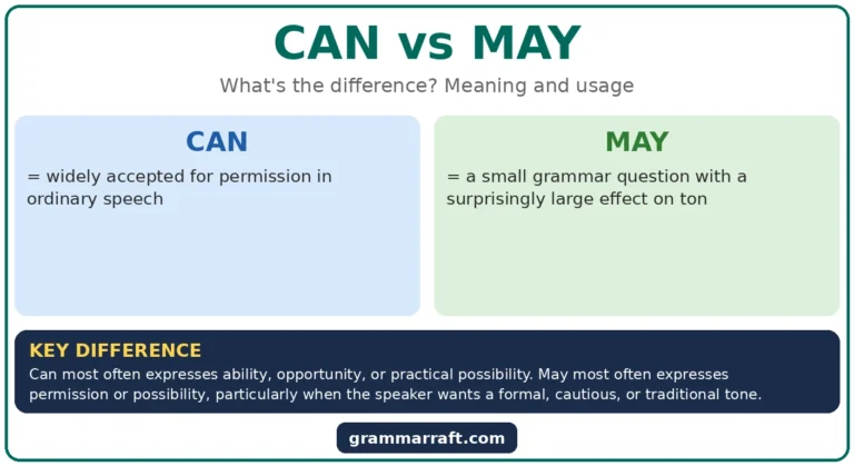 Can vs May: Meaning, Usage, and Clear Examples?