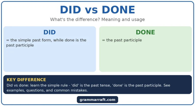 Did vs Done: Meaning, Grammar, and Correct Usage?