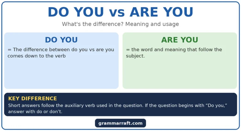 Do You vs Are You: Meaning, Grammar, and Usage?