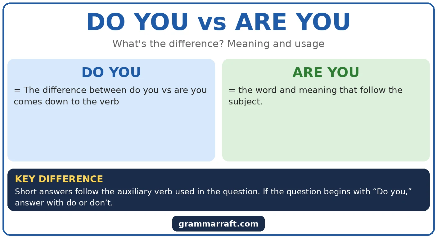 Do You vs Are You: Meaning, Grammar, and Usage?