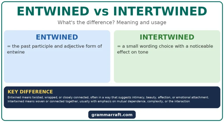 Entwined vs Intertwined: Meaning, Difference and Usage