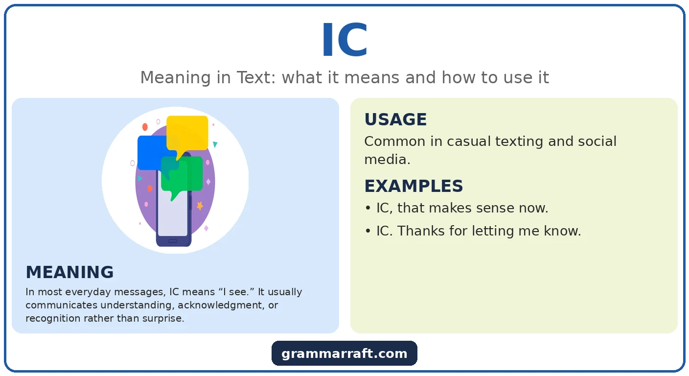 IC Meaning in Text: What “IC” Really Means