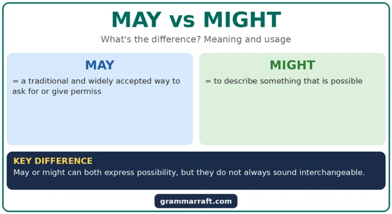May or Might: Meaning, Differences, and Correct Usage?
