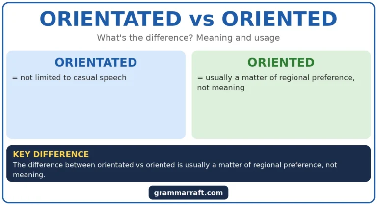 Orientated vs Oriented: Meaning, Usage and Examples