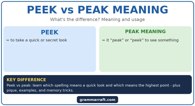 Peek vs Peak Meaning: Definitions, Examples and Usage