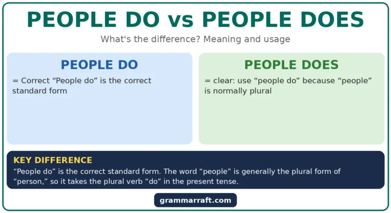 People Do vs People Does: Which Is Correct?