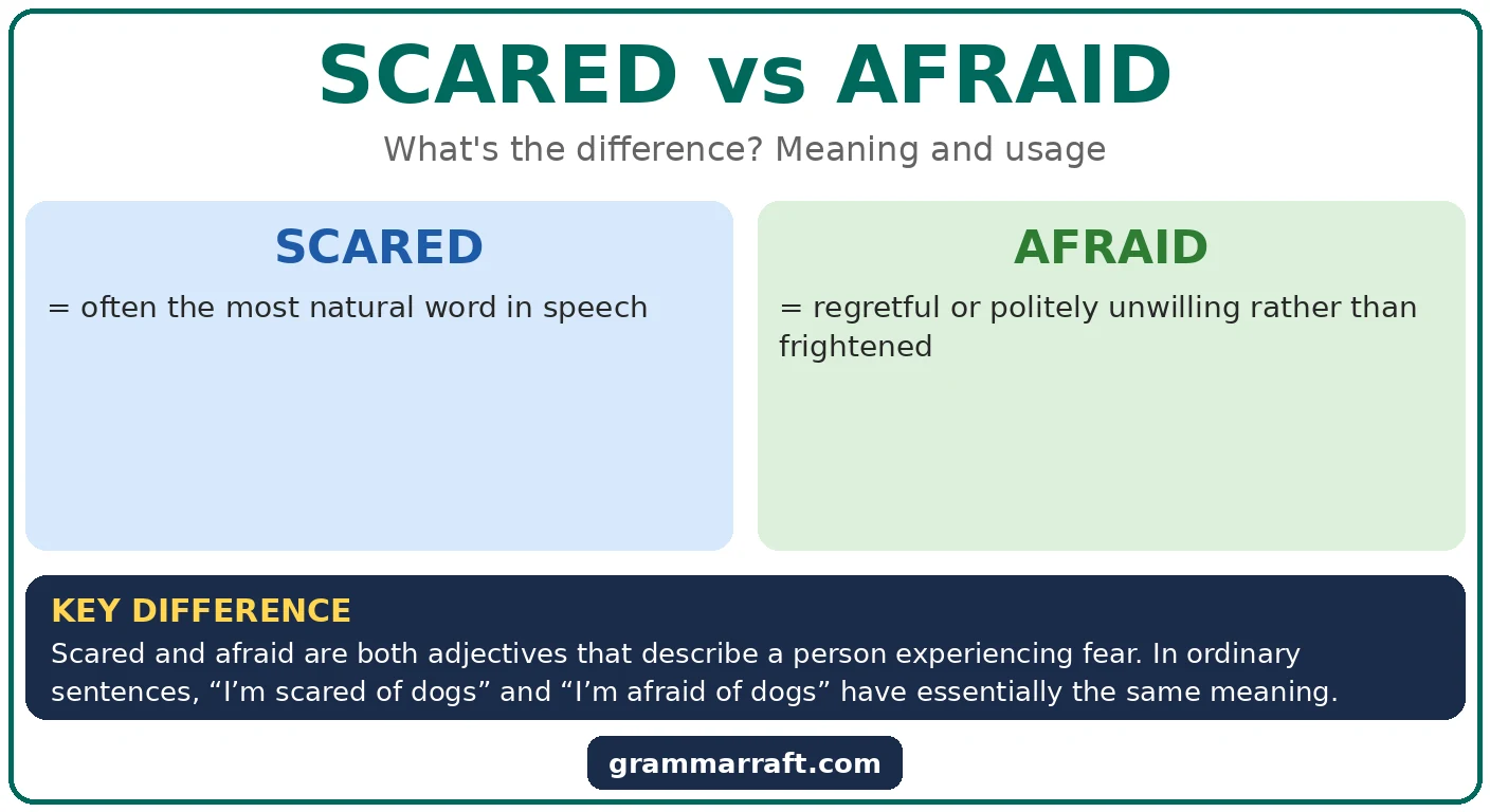 Scared vs Afraid: Meaning, Usage, and Examples