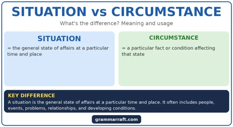 Situation vs Circumstance: Meaning, Examples and Usage