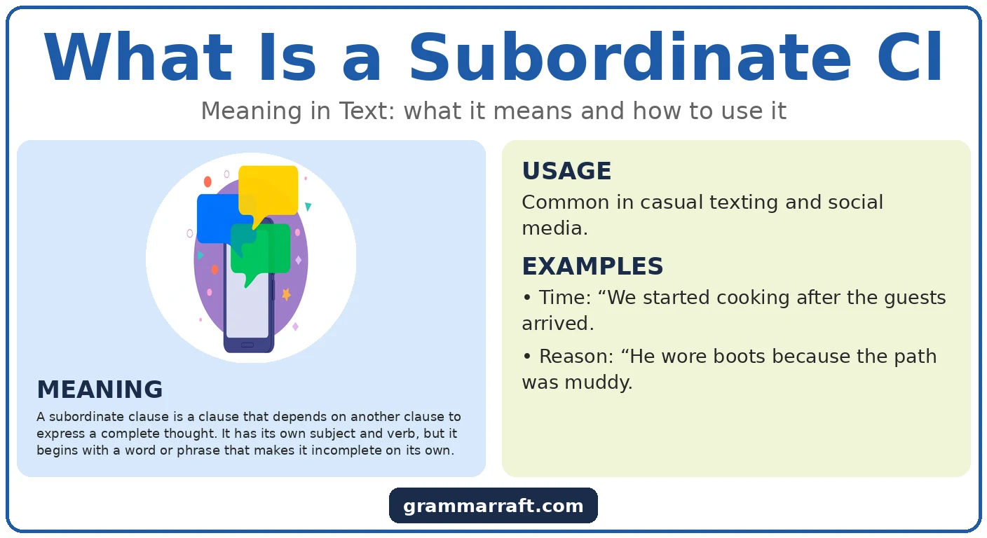 What Is a Subordinate Clause? Meaning, Examples, and Uses?