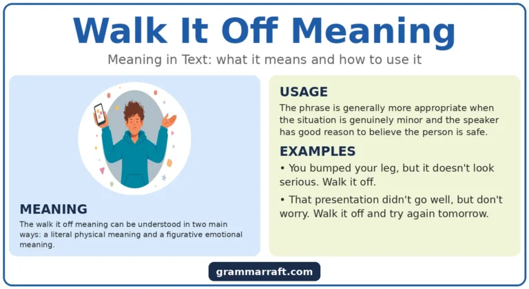 Walk It Off Meaning: Definition, Origin, Uses, and Examples