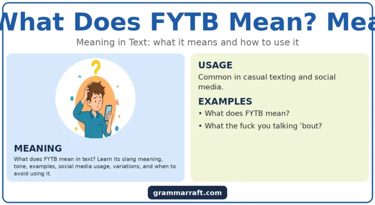 What Does FYTB Mean? Meaning, Slang, Examples & How to Use It