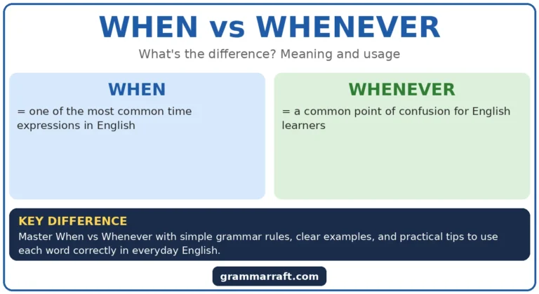 When vs Whenever: Understanding the Difference in English Grammar